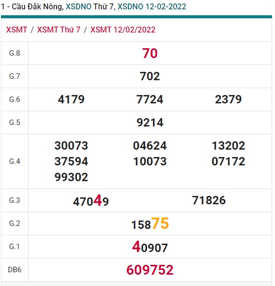 Soi cầu XSMT 19-2-2022 Win2888