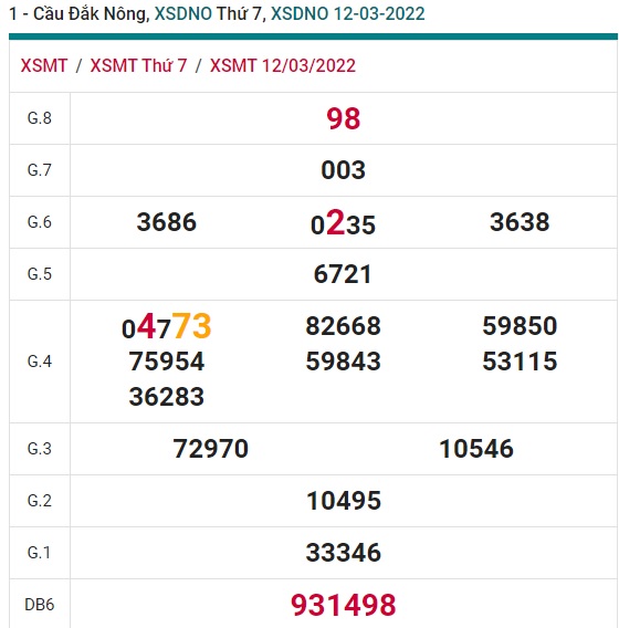 Soi cầu XSMT 19-3-2022 Win2888