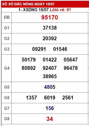 Soi cầu XSMT 22-07-2023 Win2888 Chốt số cầu lô miền trung thứ 7