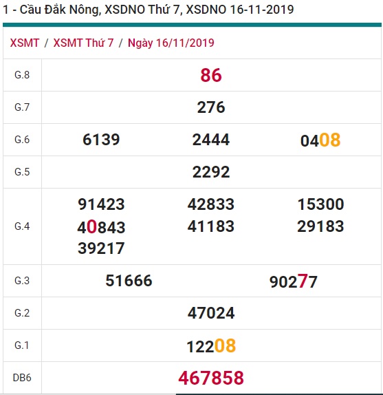 Soi cầu XSMT 23-11-2019 Win2888