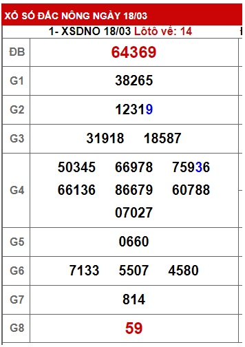 Soi cầu đăk nông 25/3/23