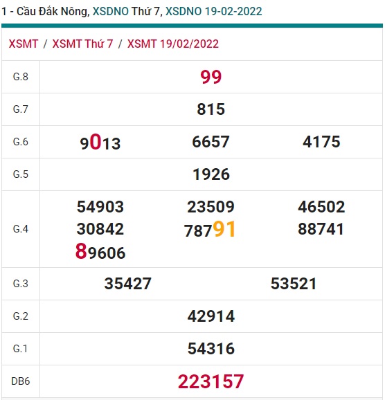 Soi cầu XSMT 26-2-2022 Win2888