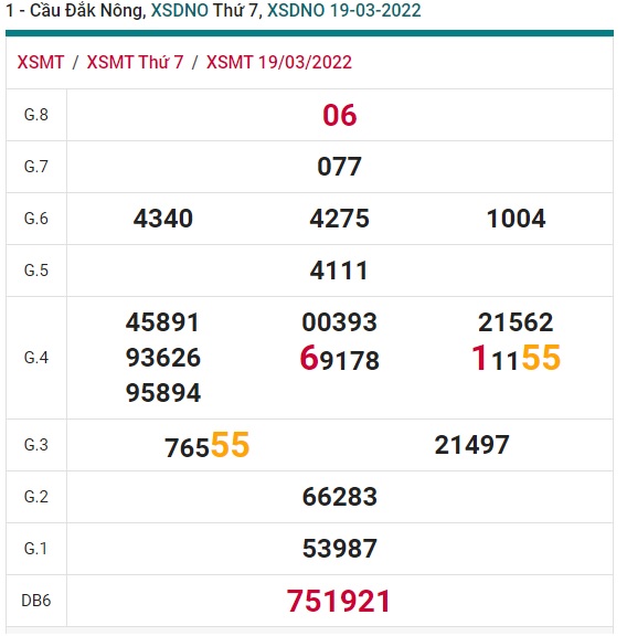 Soi cầu XSMT 26-3-2022 Win2888