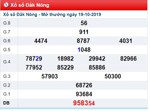 Soi cầu XSMT 26-10-2019 Win2888