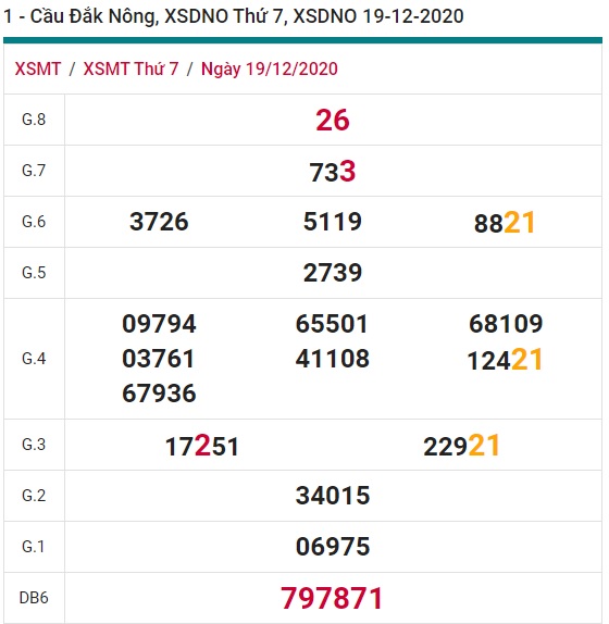 Soi cầu XSMT 26-12-2020 Win2888