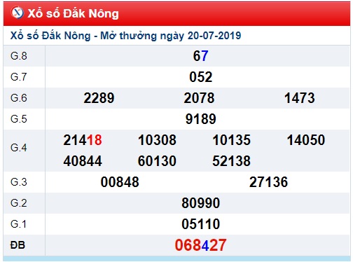 Soi cầu XSMT 27-7-2019 Win2888