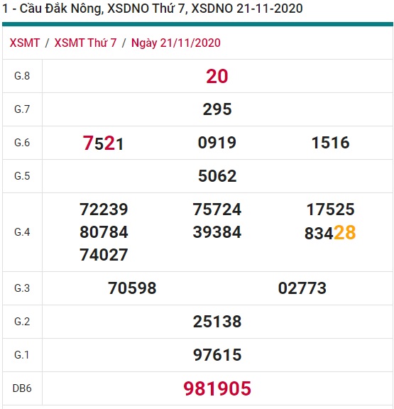 Soi cầu XSMT 28-11-2020 Win2888