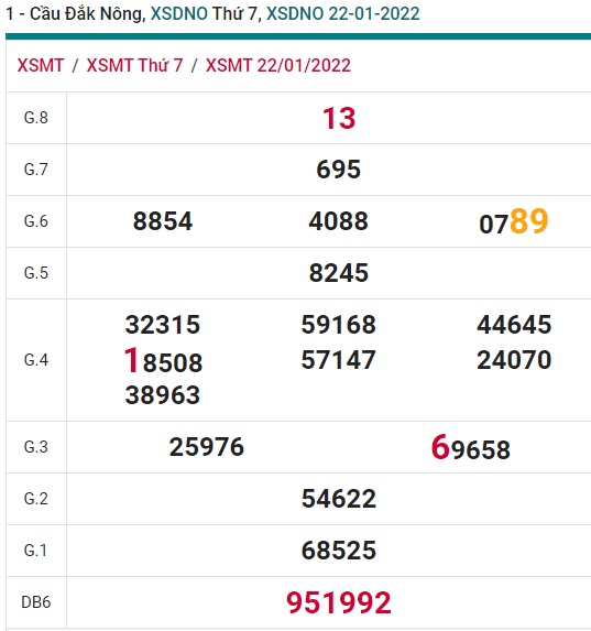 Soi cầu XSMT 29-1-2022 Win2888