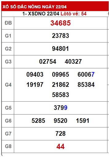 Soi cầu XSMT 29-04-2023 Win2888 Chốt số lô đề miền trung thứ 7