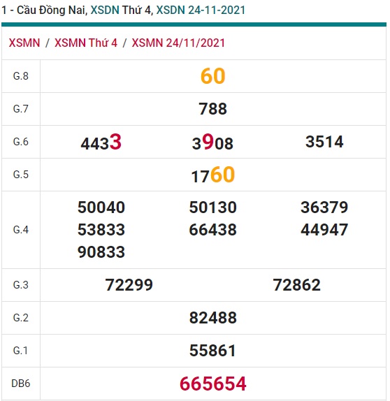 Soi cầu XSMN 1-12-2021 Win2888