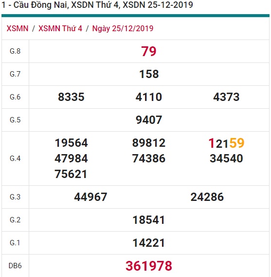 Soi cầu XSMN 1-1-2020 Win2888