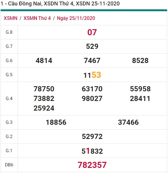 Soi cầu XSMN 2-12-2020 Win2888