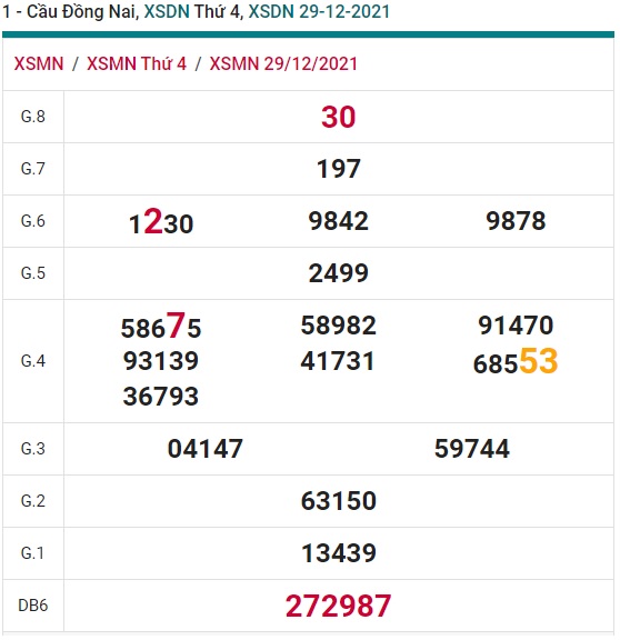 Soi cầu XSMN 5-1-2022 Win2888