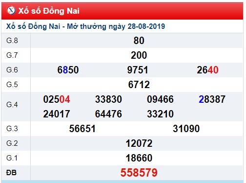 Soi cầu XSMN 4-9-2019 Win2888