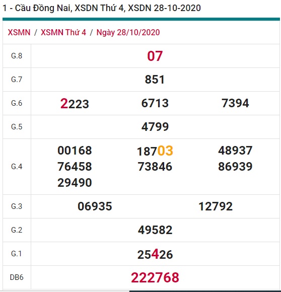 Soi cầu XSMN 4-11-2020 Win2888