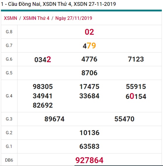 Soi cầu XSMN 4-12-2019 Win2888