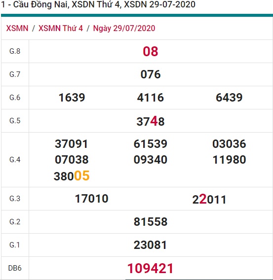 Soi cầu XSMN 5-8-2020 Win2888