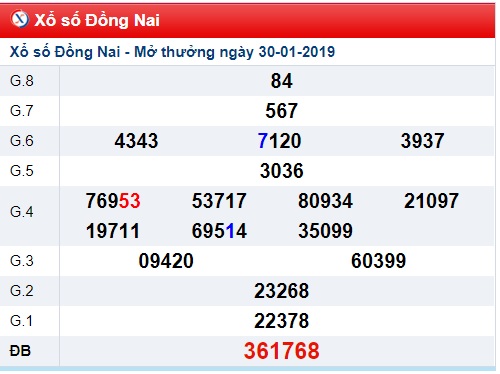 Soi cầu XSMN Win2888 06-2-2019 