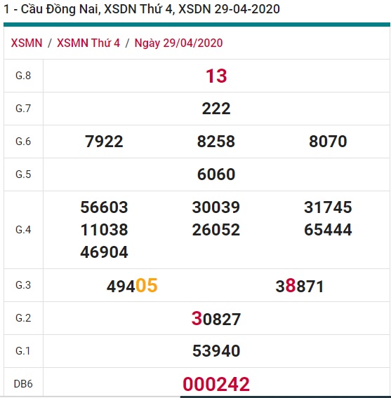 Soi cầu XSMN 6-5-220 Win2888