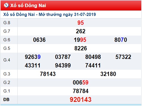 Soi cầu XSMN 7-8-2019 Win2888