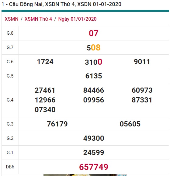 Soi cầu XSMN 8-1-2020 Win2888