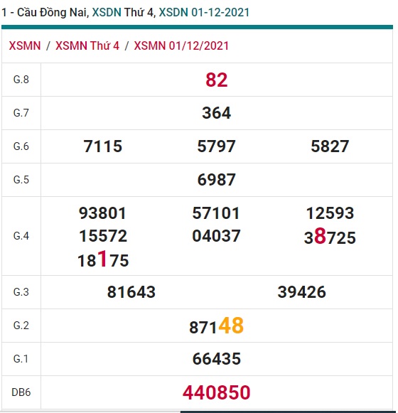 Soi cầu XSMN 8-12-2021 Win2888