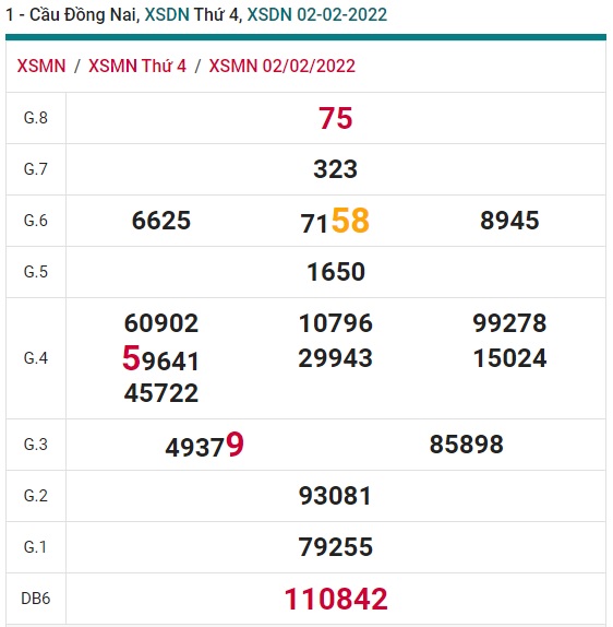 Soi cầu XSMN 09-2-2022 Win2888