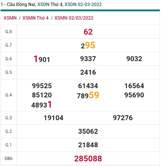 Soi cầu XSMN 09-3-2022 Win2888