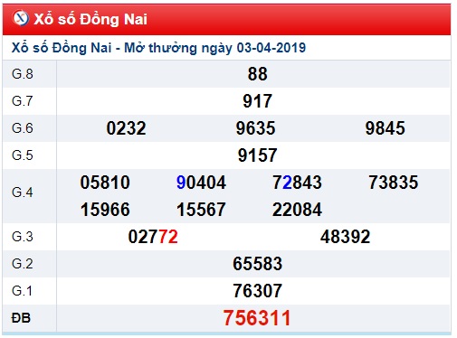 Soi cầu XSMN Win2888 10-4-2019 