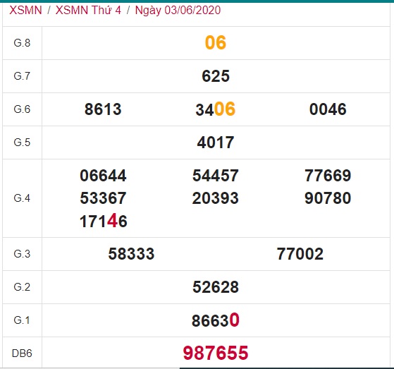 Soi cầu XSMN 10-6-2020 Win2888