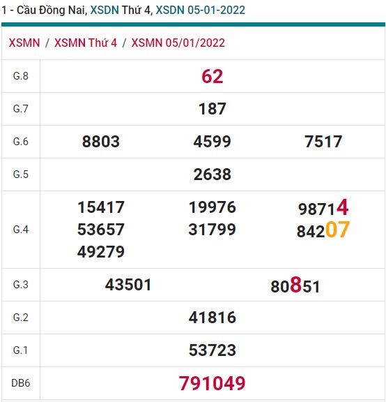 Soi cầu XSMN 12-1-2022 Win2888