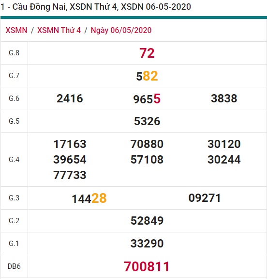 Soi cầu XSMN 13-5-2020 Win2888