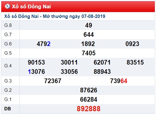 Soi cầu XSMN 14-8-2019 Win2888