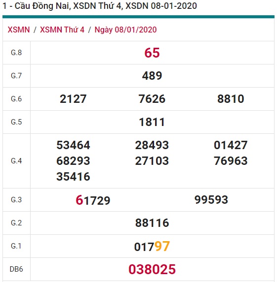 Soi cầu XSMN 15-1-2020 Win2888