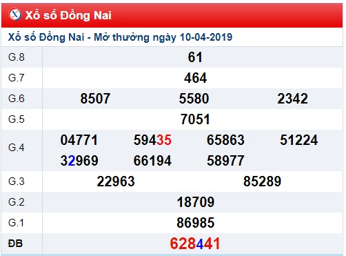 Soi cầu XSMN Win2888 17-4-2019