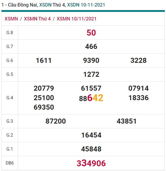 Soi cầu XSMN 17-11-2021 Win2888