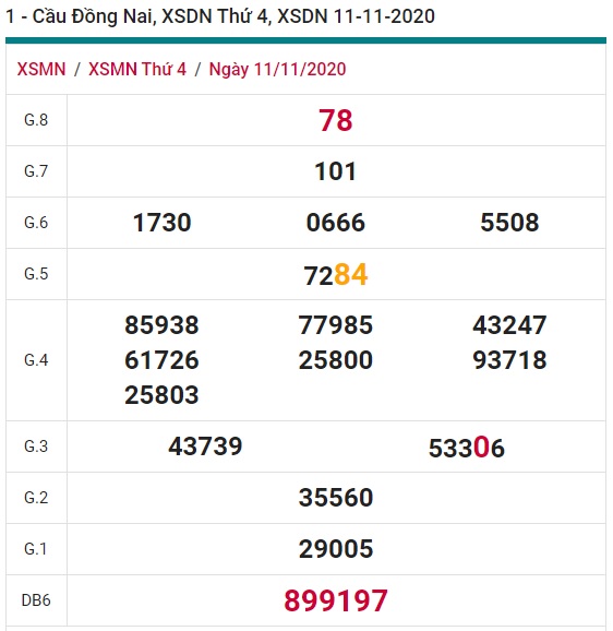 Soi cầu XSMN 18-11-2020 Win2888