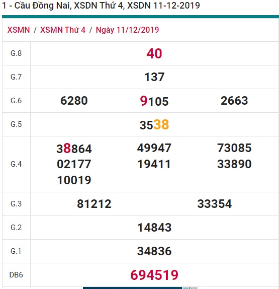 Soi cầu XSMN 18-12-2019 Win2888