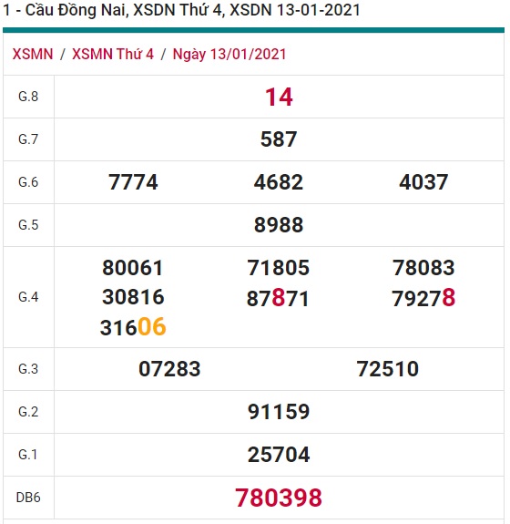 Soi cầu XSMN 20-1-2021 Win2888