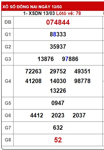 Soi cầu XSMN 20-03-2024 Win2888 Dự đoán cầu lô miền nam thứ 4