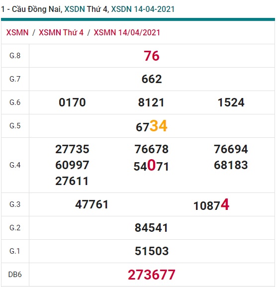 Soi cầu XSMN 21-4-2021 Win2888