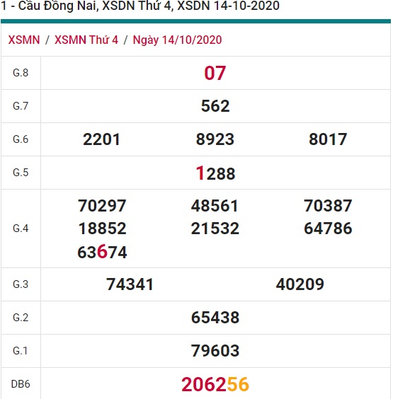 Soi cầu XSMN 21-10-2020 Win2888