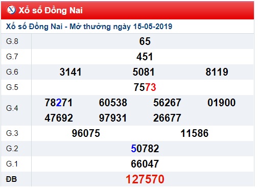 Soi cầu XSMN 22-5-2019 Win2888 