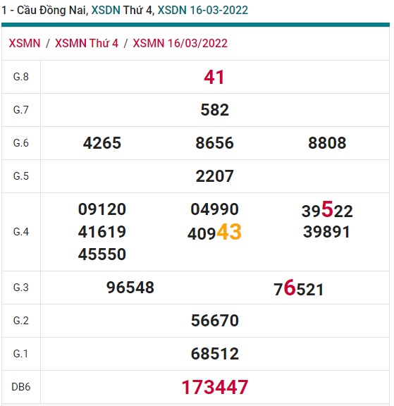 Soi cầu XSMN 23-3-2022 Win2888