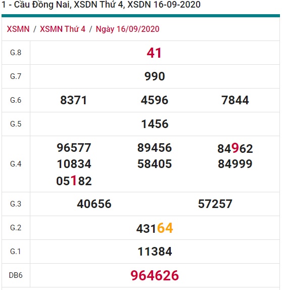 Soi cầu XSMN 23-9-2020 Win2888