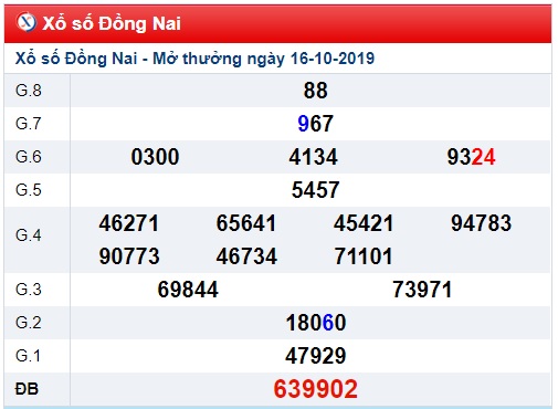 Soi cầu XSMN 23-10-2019 Win2888