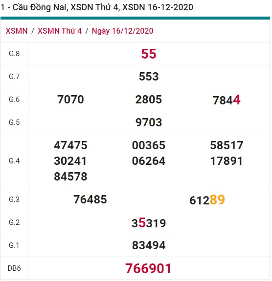 Soi cầu XSMN 23-12-2020 Win2888