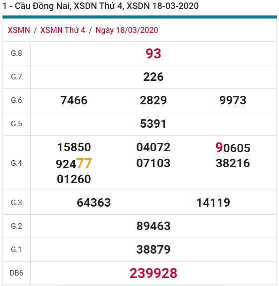 Soi cầu XSMN 25-3-2020 Win2888