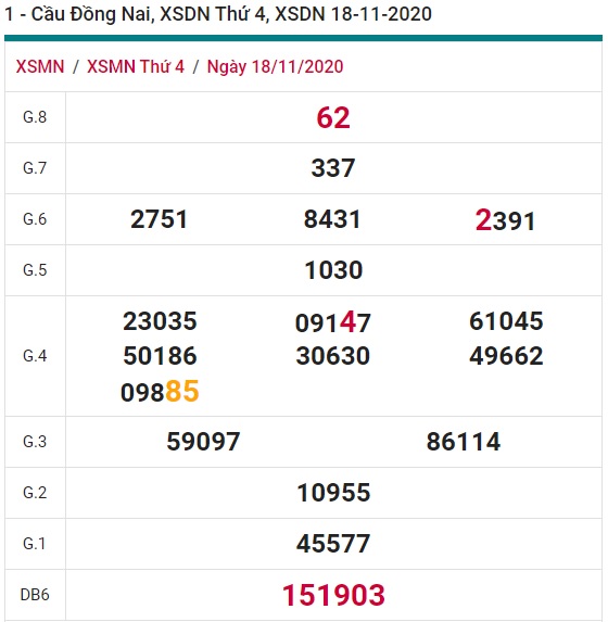 Soi cầu XSMN 25-11-2020 Win2888