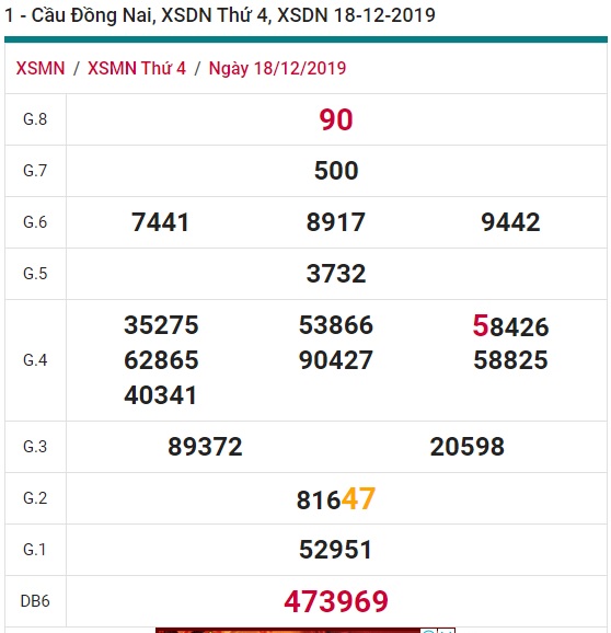 Soi cầu XSMN 25-12-2019 